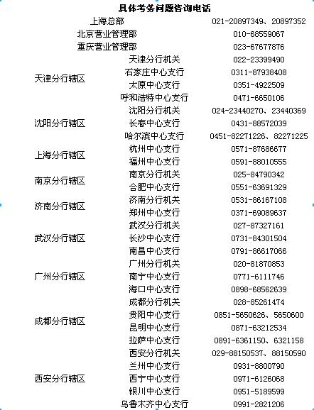 2015年中国人民银行分支机构人员录用招考2446人公告